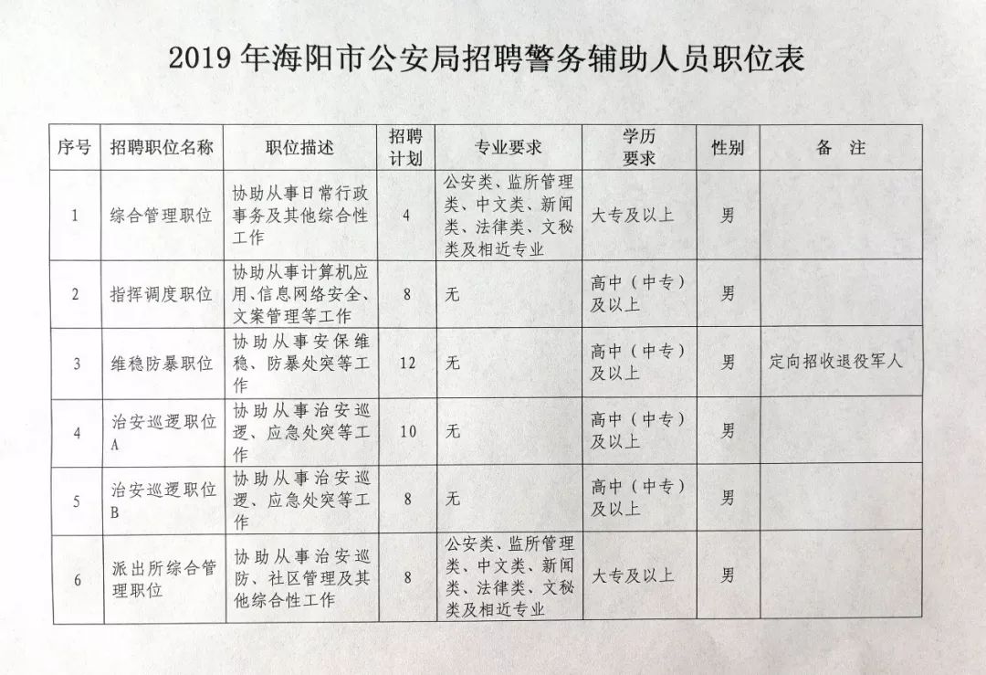 海阳最新招聘信息全面概览