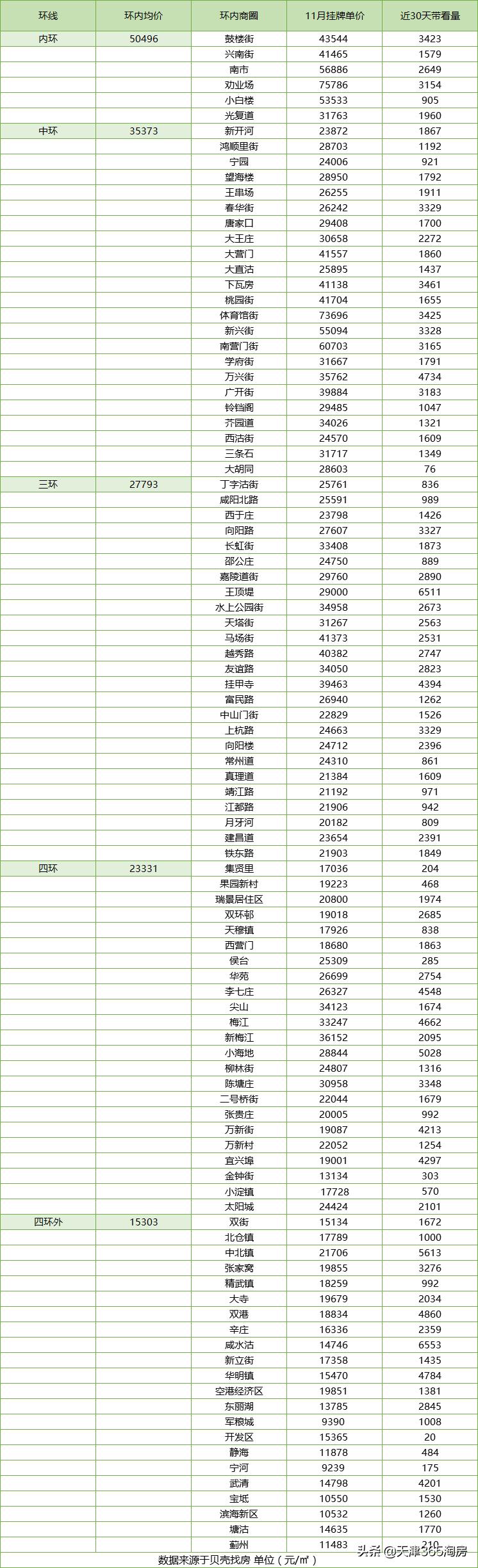 天津市房价最新价格揭秘，家的温馨故事启程