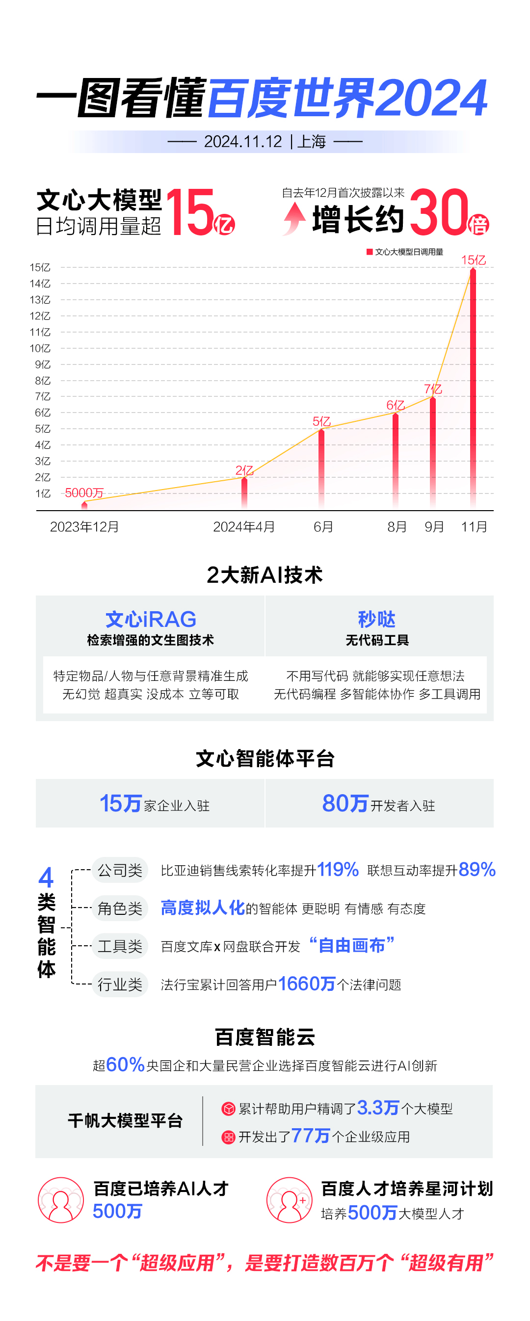 2024白小姐一肖一码,时代变革评估_AMU35.125物联网版