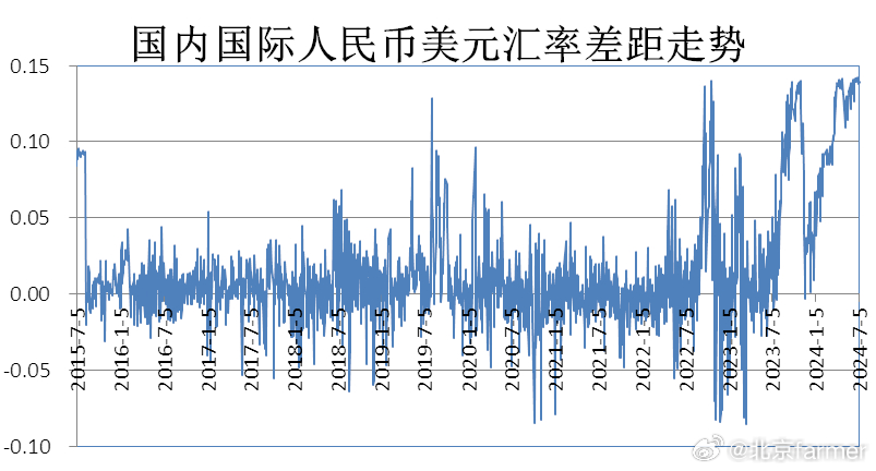 最新人民币汇率查询及观点论述