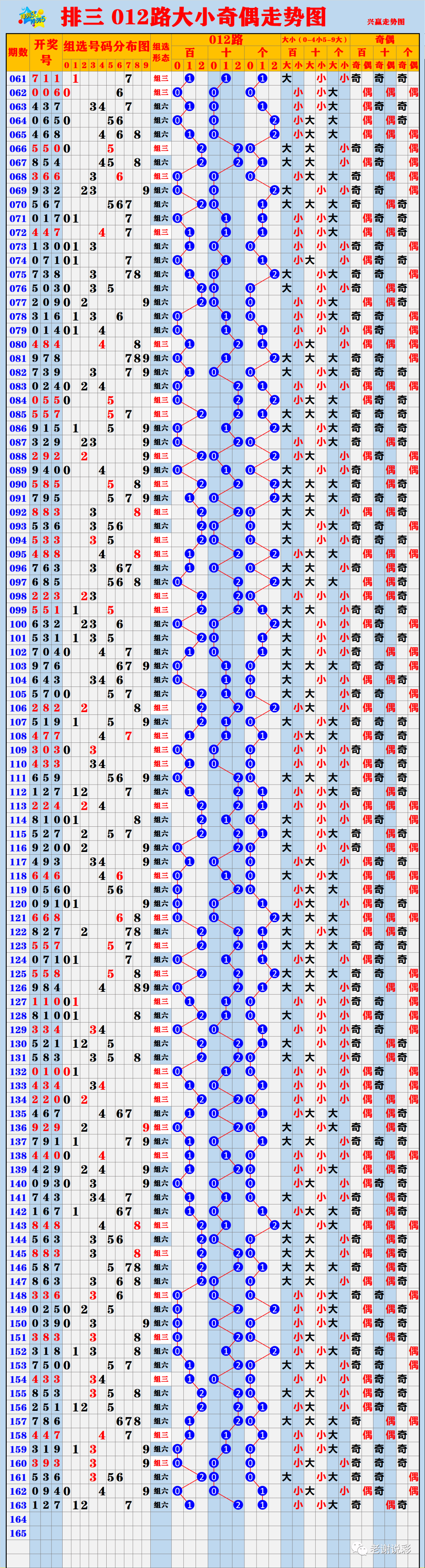 新澳门彩出号综合走势图看331斯,详细数据解读_HIS35.153紧凑版