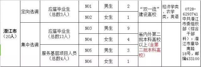 潜江最新招聘信息，时代的脉搏与就业的航标风向标