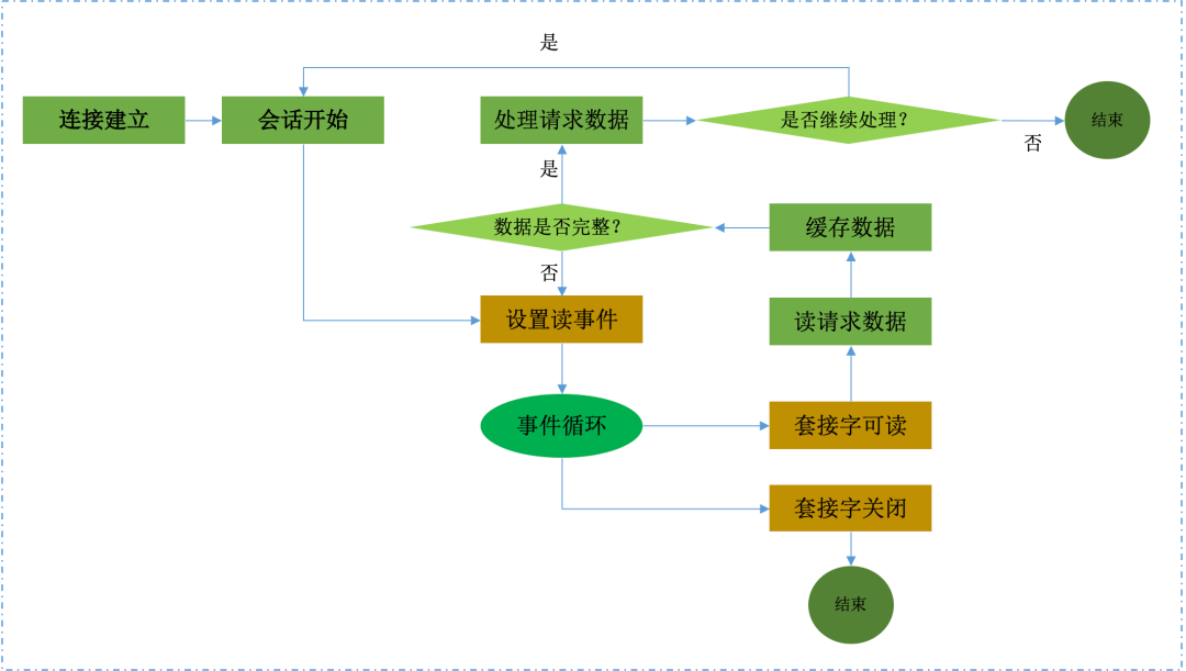 雁过拔毛 第13页