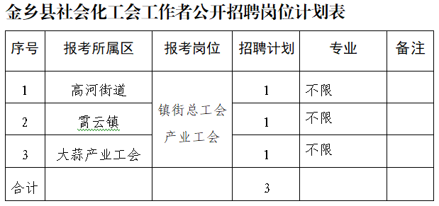 金乡最新招聘信息汇总