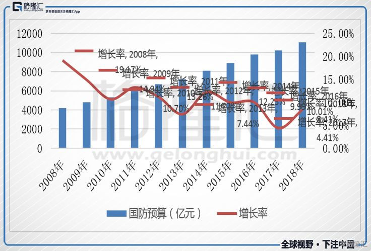 中国国防事业总体现状,实际确凿数据解析统计_CAK35.885跨界版