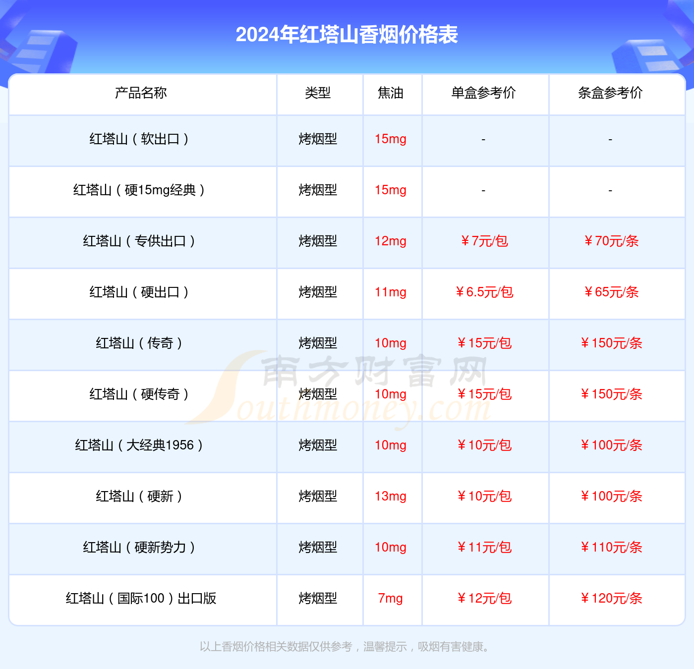 二手手机最新报价表与探索自然美景的冒险之旅的双重体验