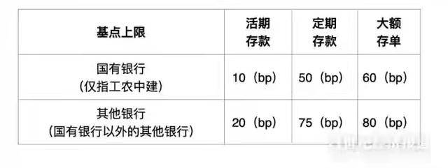 工行最新存款利率表详解及操作指南