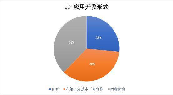 澳门四肖期期精准,实际调研解析_NMP35.936旅行者版