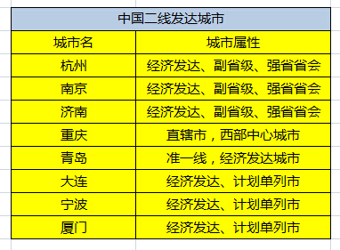 最新一二线城市排名揭示，城市繁荣与变迁的轨迹