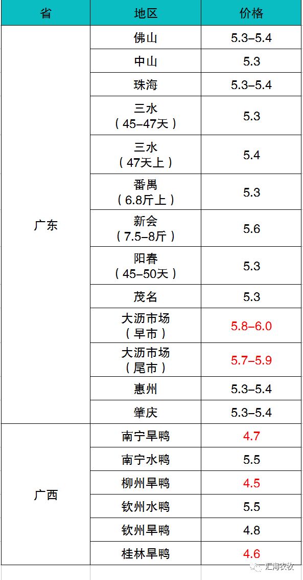 水产价格行情最新获取指南，最新价格一网打尽！