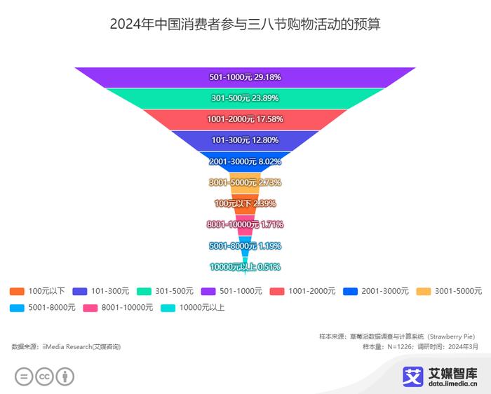 澳门一肖,数据管理策略_YHV35.509旅行版