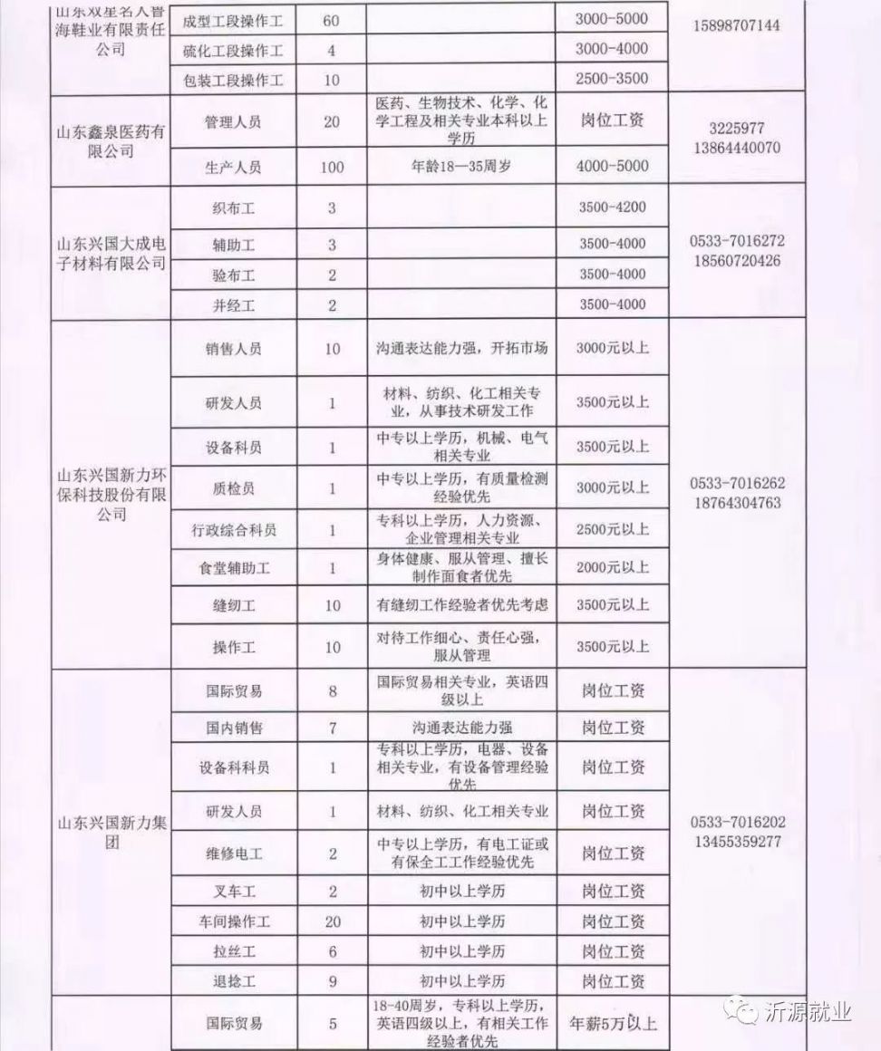 高青最新招聘信息，小巷深处的职业机遇