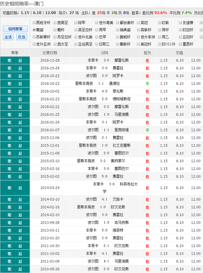 澳彩网站准确资料查询大全,详情执行数据安援_DOF35.227DIY版