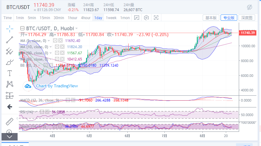 2024澳门王中王100%期期中,稳固执行战略分析_HNV35.765Phablet