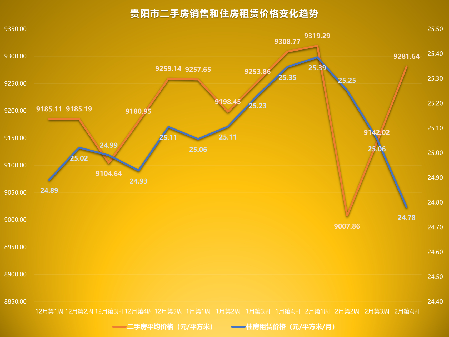 贵阳最新房价走势，科技驱动居住新纪元