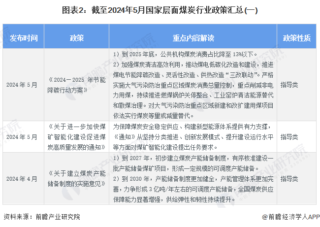 中国煤炭行业动态最新消息，全面了解与关注煤炭行业的步骤指南（适用于初学者与进阶用户）