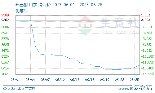 环己酮最新价格，时代变迁与市场的波动影响