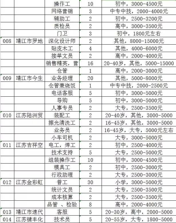 吴江临时工最新招聘，小巷中的宝藏职位等你来发掘！