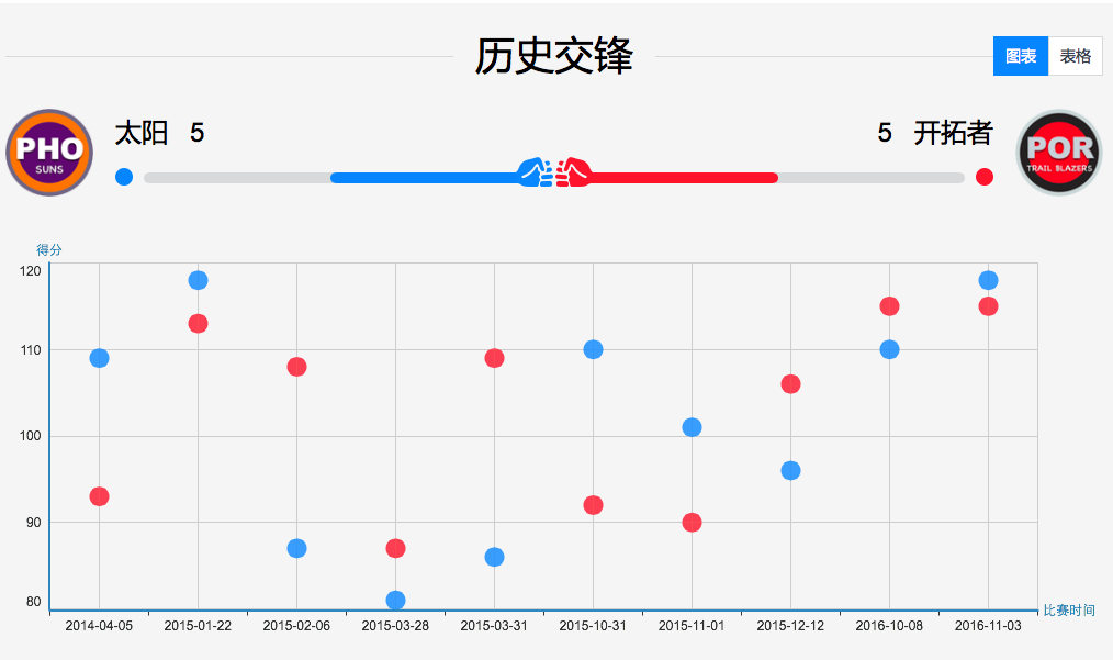 新澳门开奖结果查询今天,数据科学解析说明_LHL51.228冒险版