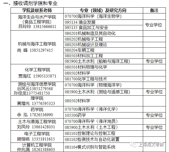 澳门六开奖结果2024开奖记录查询表格下载,兽医_YLX51.631社区版