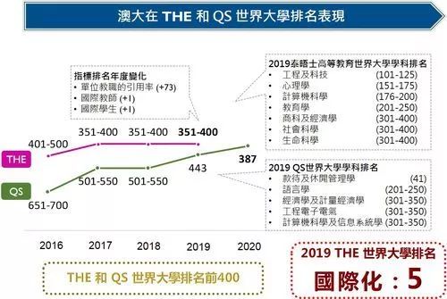 2021年澳门正版费资料,即时解答解析分析_WNV54.777媒体宣传版