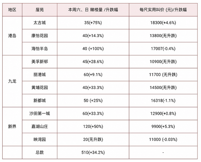 燕语莺声 第14页