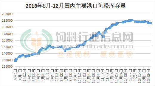 进口鱼粉最新价格，自然美景探索之旅的必备资讯