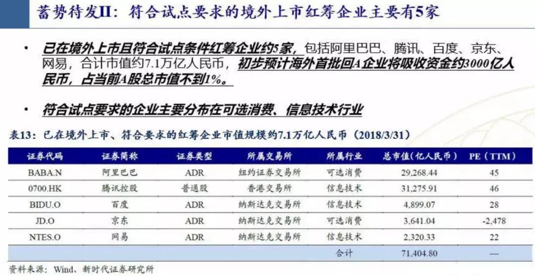 火红 第6页