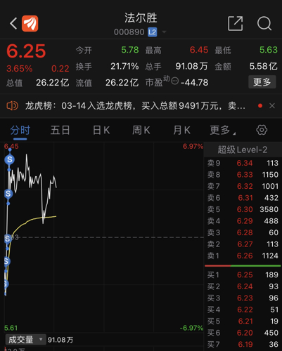 最新消息 第6页