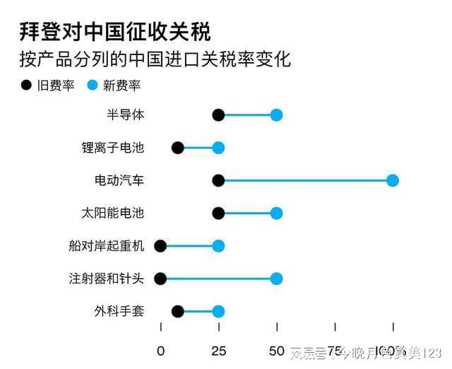 中美关税最新消息,中美关税最新消息下的科技新星，引领高科技产品新纪元