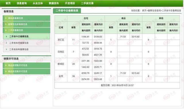 汕头最新二手房出售情况及市场走势与观点深度解析