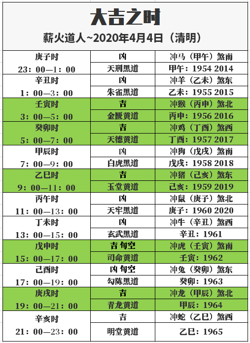 香港二四六天天开奖免费资料大全一水来土掩什么生肖,实证分析细明数据_JNW51.659趣味版