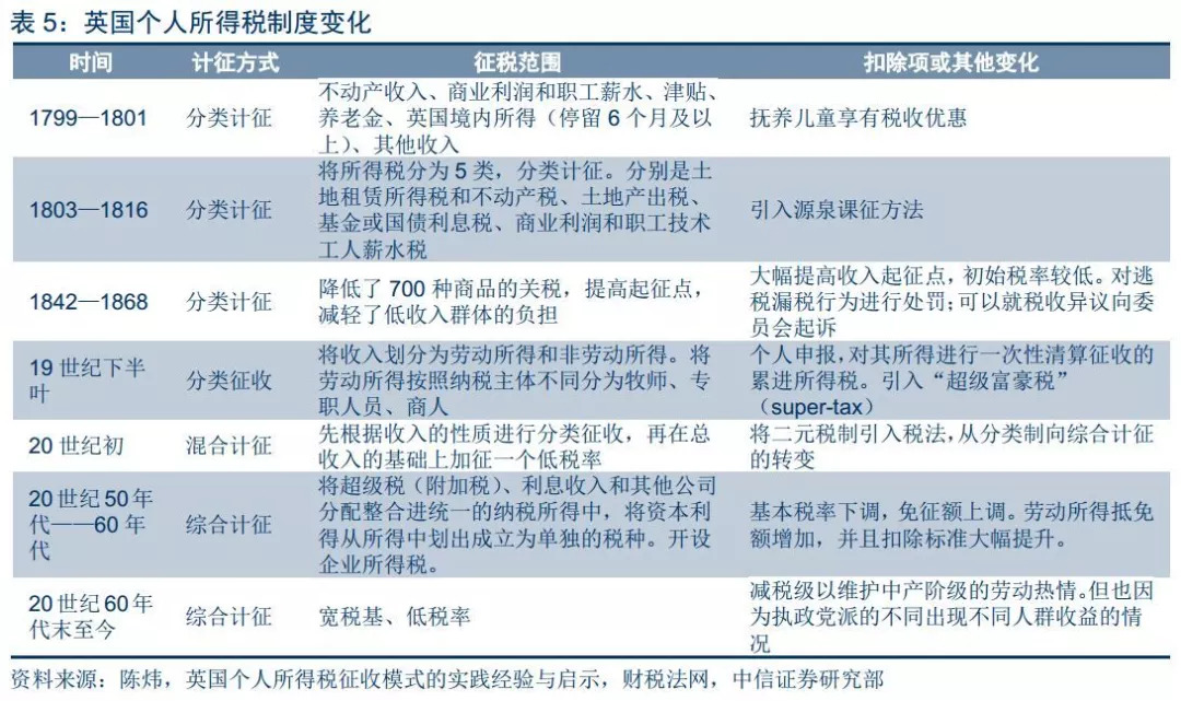 个税改革最新动态及申报步骤指南