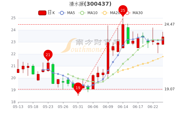 天奇股份最新动态，启程探索自然美景的治愈之旅