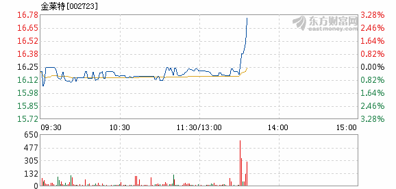 金莱特引领行业变革，最新消息与先锋动态揭秘