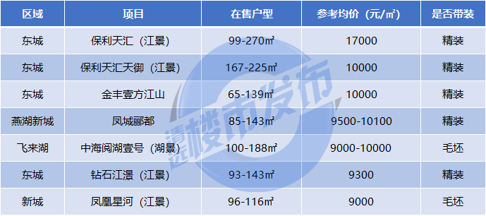 清远楼盘最新价格表，科技居住梦想引领未来生活新纪元