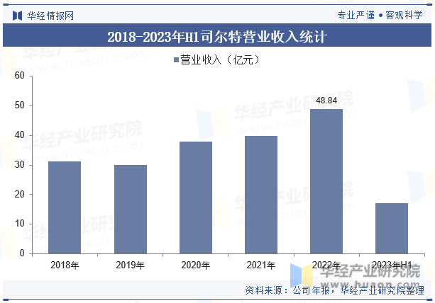 司尔特最新动态与行业态势及公司前景探析