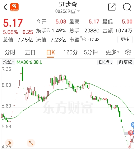 步森股份最新动态及消息概览📣📈