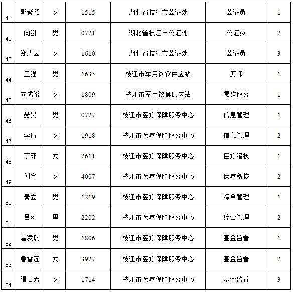 枝江招聘网最新招聘信息解析与求职指南