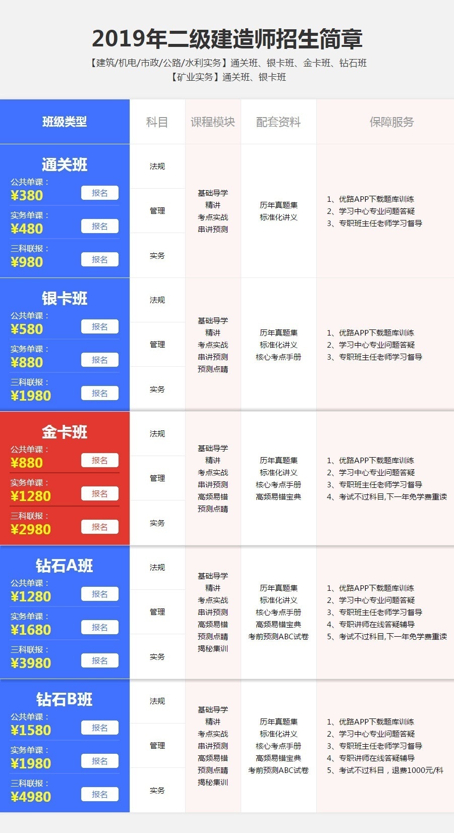 二级建造师招聘网最新招聘信息发布