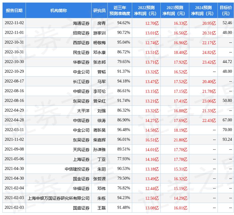 东吴证券最新动态更新，关键消息一览