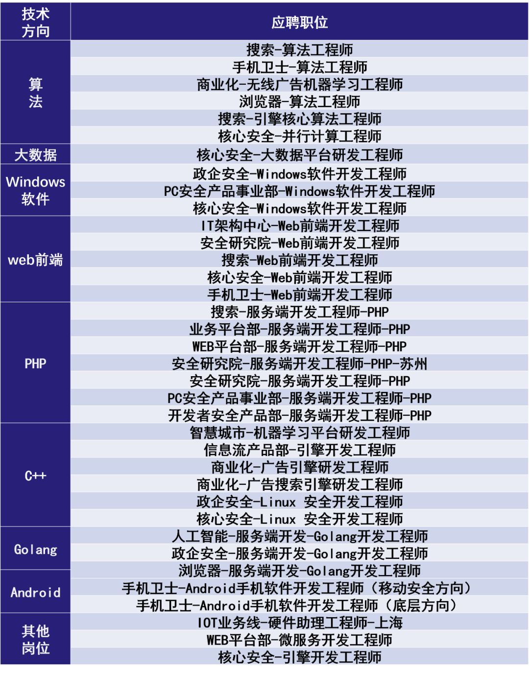 兖州最新招聘信息热门职位大放送，火速关注，不容错过！