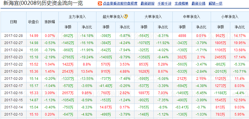 新海宜最新动态与消息速递