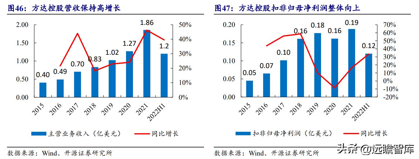 泰格医药引领研发创新，塑造医药行业未来