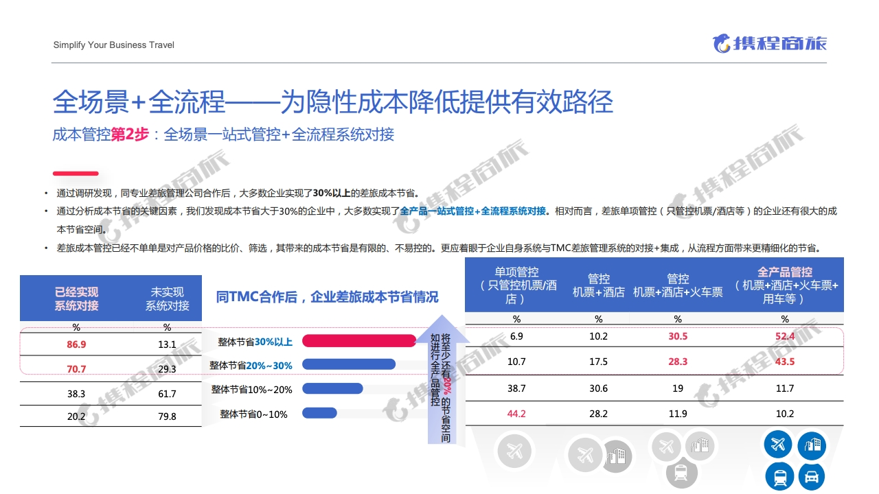 澳门最精准龙门客栈凤凰网,数据分析计划_PNL96.997活动版