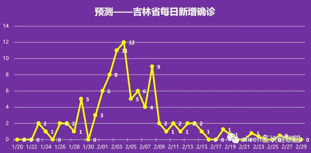 新澳门开奖历史记录走势图表,统计数据详解说明_VYJ96.890复兴版