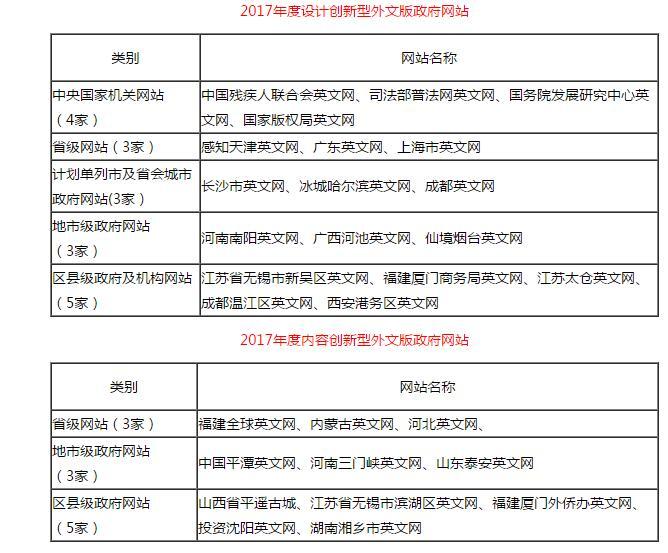 新澳开奖结果+开奖记录查询,综合计划评估_ATO96.747世界版