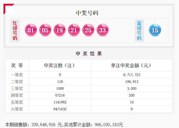 香港二四六开奖免费结果118,安全保障措施_JUJ96.714品牌版