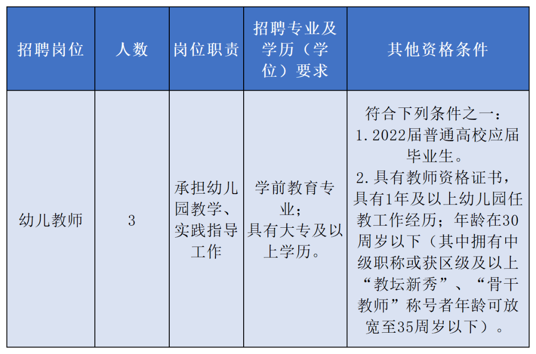 宁波最新就业招聘信息汇总