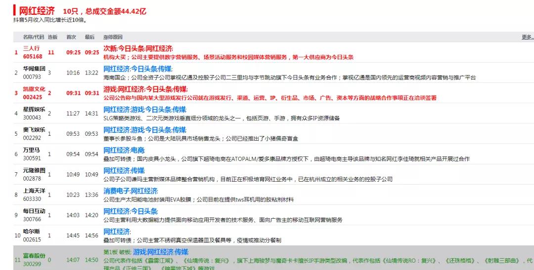 赛升药业最新动态，科技革新重塑生活体验